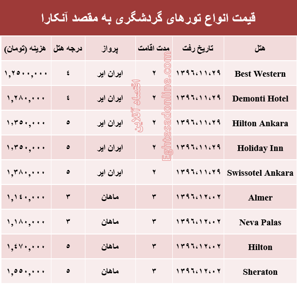 هزینه سفر به آنکارا در بهمن ماه۹۶ +جدول