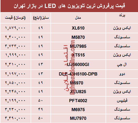 نرخ انواع تلویزیون‌ها‌ی ‌LED در بازار؟ +جدول