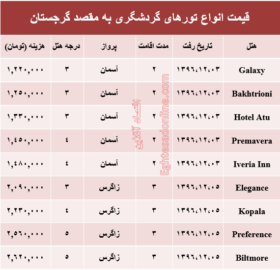 هزینه سفر به گرجستان در اسفند ماه۹۶ +جدول