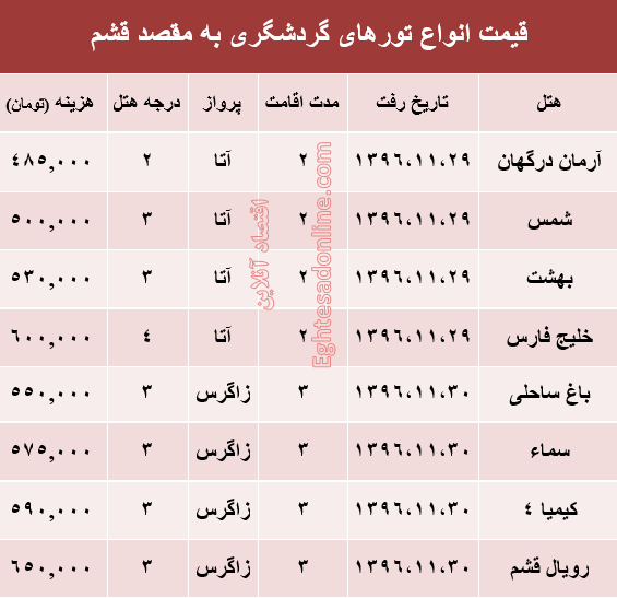 مظنه تور هوایی قشم؟ +جدول