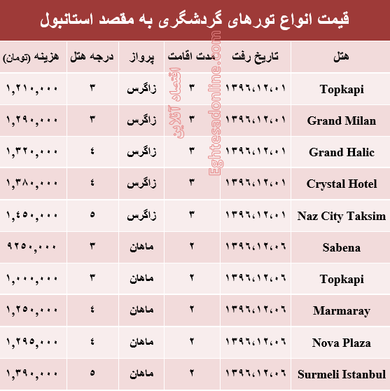 قیمت تور زمستانی استانبول +جدول