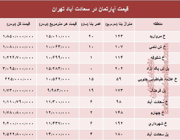 آپارتمان در سعادت آباد متری چند؟ +جدول