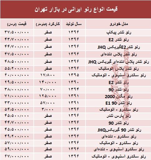 قیمت انواع رنو تولید داخل در بازار +جدول