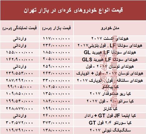 خودروهای کره‌ای در بازار تهران چند؟ + جدول