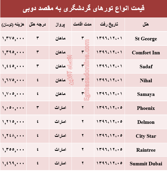 قیمت تور زمستانی دوبی +جدول