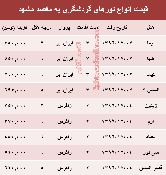 مظنه تور هوایی مشهد؟ +جدول