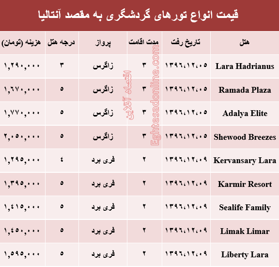 هزینه سفر به آنتالیا در اسفند ماه۹۶ +جدول