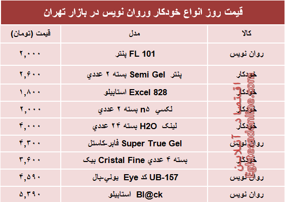 قیمت انواع خودکار و روان‌‌نویس دربازار؟ +جدول