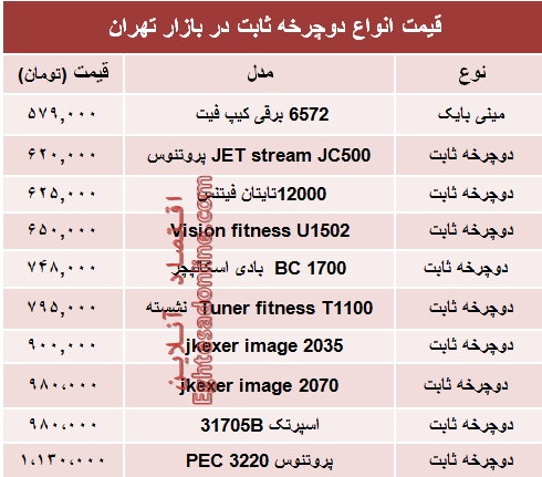 قیمت انواع دوچرخه ثابت در بازار چند؟ +جدول