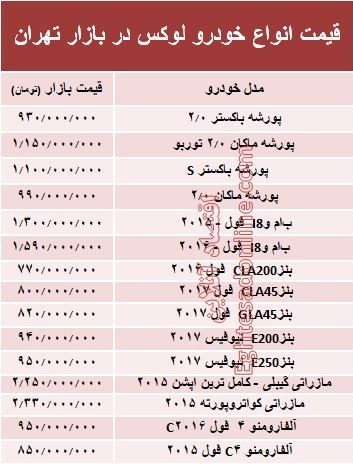 قیمت انواع خودرو لوکس در بازار تهران + جدول