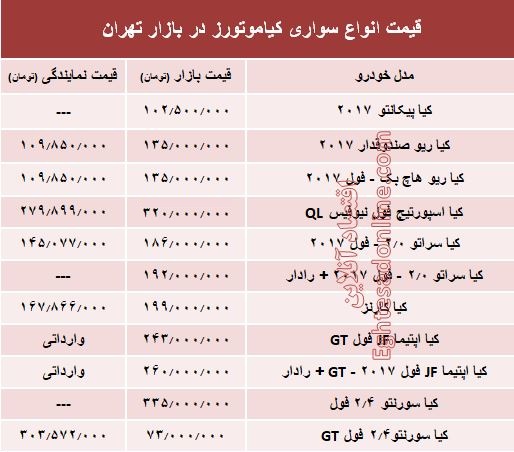 قیمت انواع سواری کیاموتورز در بازار تهران + جدول