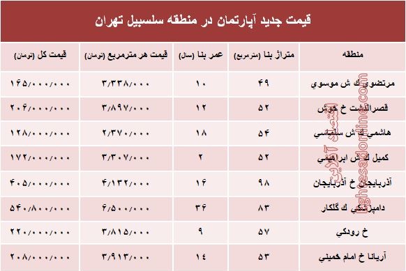 مظنه آپارتمان در منطقه سلسبیل ؟ +جدول