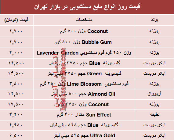 نرخ روز انواع مایع دستشویی در بازار؟ +جدول