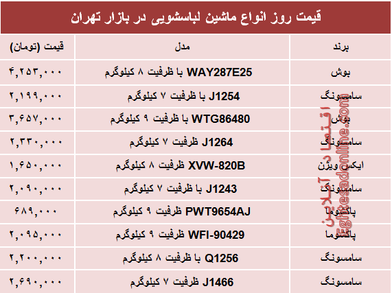 نرخ انواع ماشین لباسشویی در بازار چند؟ +جدول