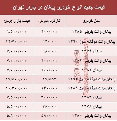 قیمت جدید انواع خودرو پیکان در بازار تهران +جدول