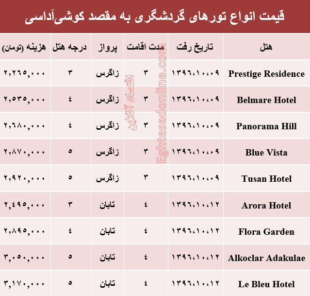 هزینه سفر به کوشی‌آداسی در بهمن ماه جاری +جدول