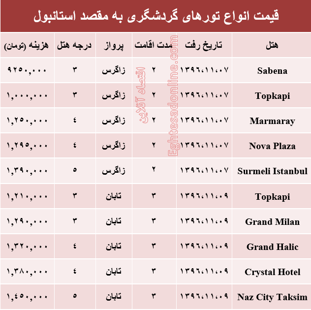 قیمت تور زمستانی استانبول +جدول