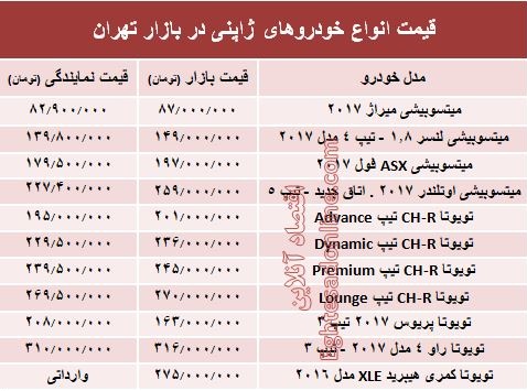 خودروهای ژاپنی در بازار تهران چند؟ +جدول