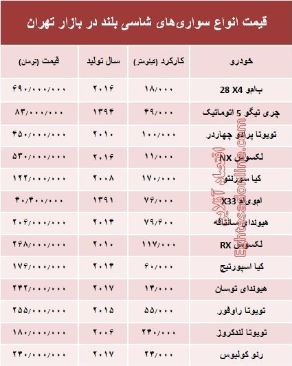 قیمت انواع سواری‌های شاسی بلند در بازار تهران +جدول