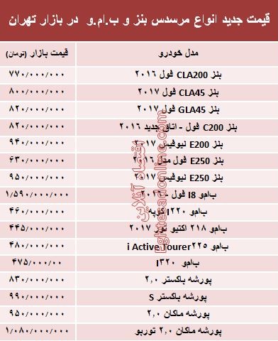 قیمت جدید انواع مرسدس بنز و ب.ام.و در بازار +جدول