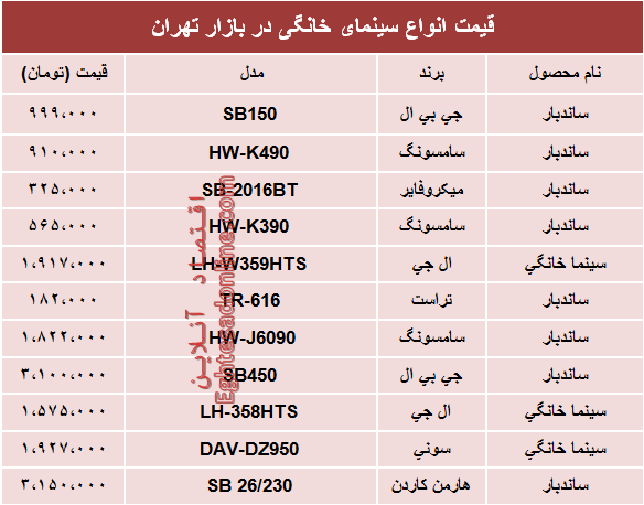 نرخ انواع سینما خانگی در بازار چند؟ +جدول