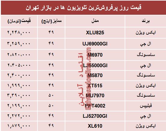 مظنه پرفروش‌ترین‌ تلویزیون‌ها‌ در بازار؟ +جدول