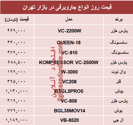 مظنه انواع پرفروش‌ترین جاروبرقی‌ها در بازار؟ +جدول