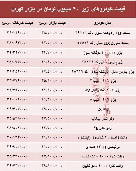 با ۴۰ میلیون‌ چه خودرویی می‌توان خرید؟ +جدول