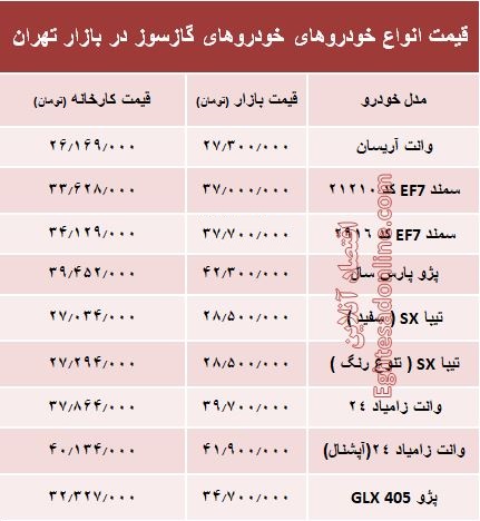 خودروهای گازسوز  بازار چند؟ +جدول