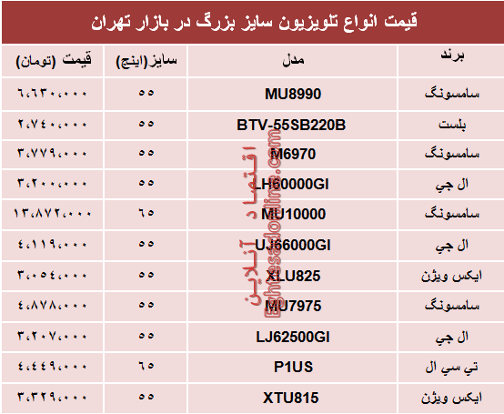 نرخ انواع تلویزیون‌های سایز بزرگ در بازار؟ +جدول