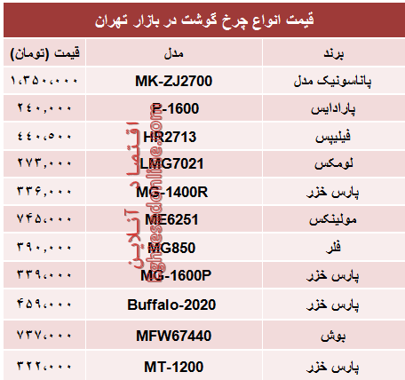 مظنه انواع چرخ گوشت در بازار؟ +جدول