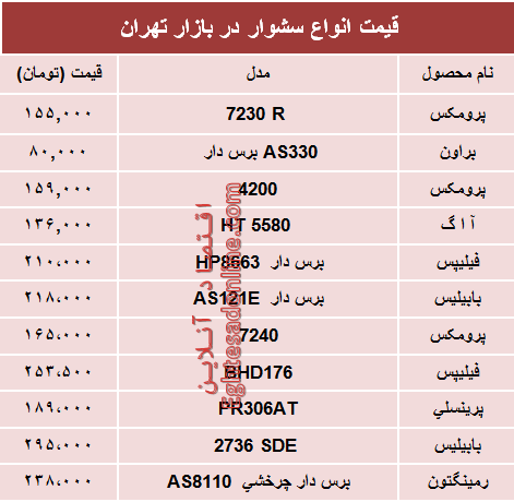 قیمت انواع  سشوار در بازار؟ +جدول