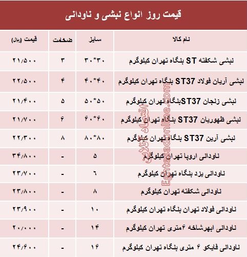 قیمت روز انواع نبشی و ناودانی ساختمانی +جدول