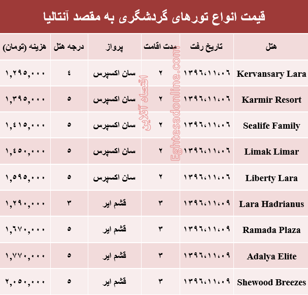 هزینه سفر به آنتالیا در بهمن ماه۹۶ +جدول