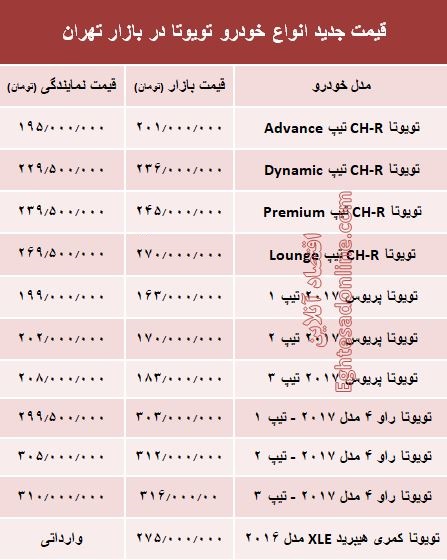 قیمت جدید انواع خودرو تویوتا در بازار تهران +جدول