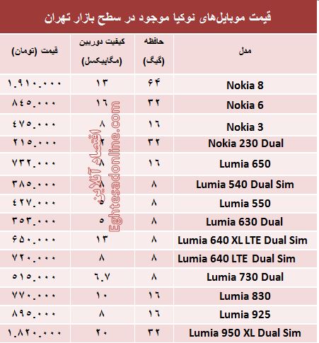 خرید یک موبایل 