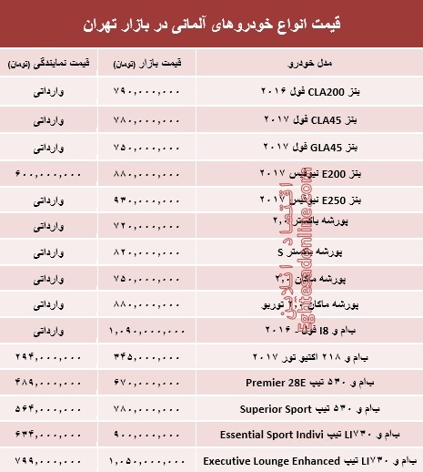 خودروهای آلمانی در بازار تهران چند؟ + جدول