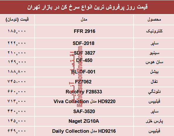 قیمت انواع سرخ کن‌ در بازار؟ +جدول