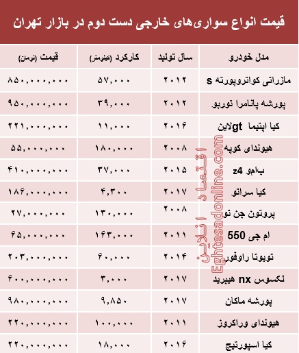 خودروهای‌ خارجی دست‌دوم چند؟ +جدول