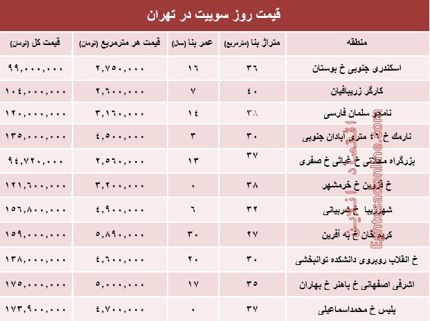 قیمت روز سوییت در تهران؟ +جدول