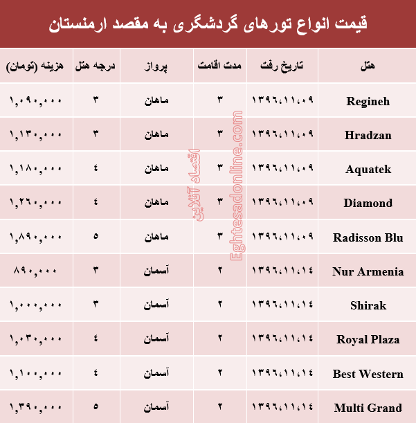 قیمت تور زمستانی ارمنستان+جدول