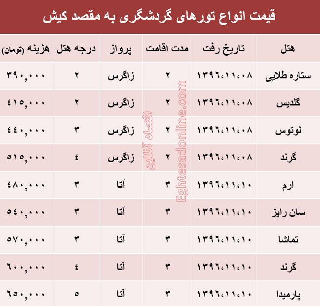 مظنه تور هوایی کیش؟ +جدول