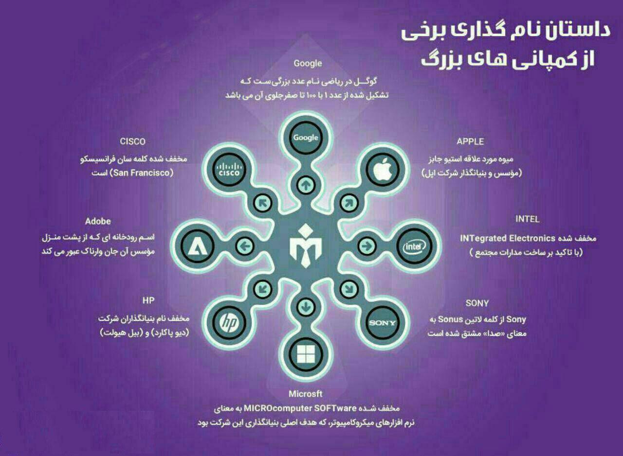 داستان نام گذاری تعدادی از کمپانی های بزرگ جهان