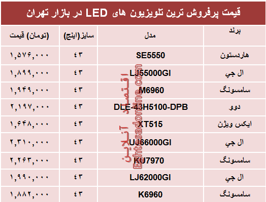 قیمت انواع تلویزیون‌ها‌ی ‌LED در بازار؟ +جدول