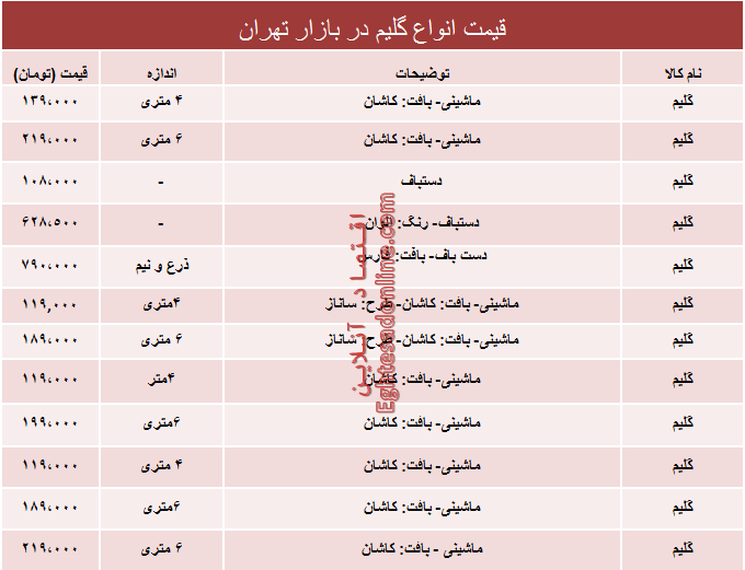 نرخ انواع پرفروش‌ترین گلیم‌ها دربازار؟ +جدول