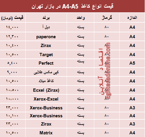 قیمت انواع کاغذهای A4-A5 +جدول