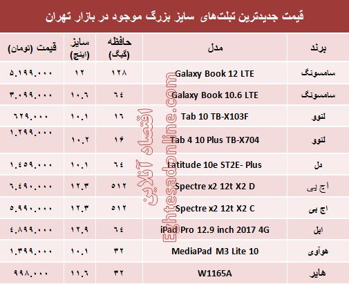 مظنه جدیدترین تبلت‌های سایز بزرگ؟ +جدول