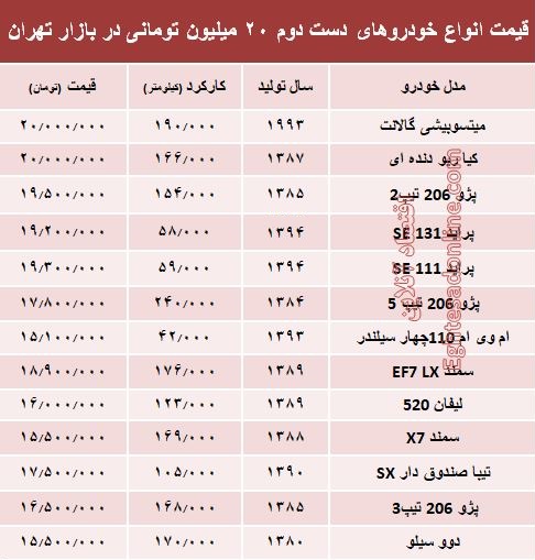 با ۲۰ میلیون هم می‌توان خودرو خرید؟ +جدول