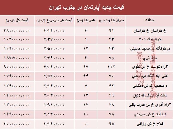 نرخ جدید آپارتمان در جنوب تهران؟ +جدول