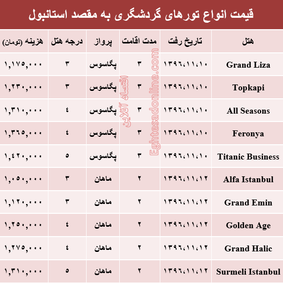 قیمت تور زمستانی استانبول +جدول